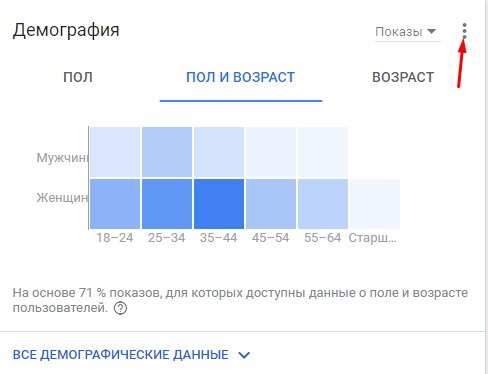 Скачивание карточки со страницы обзора Google Ads